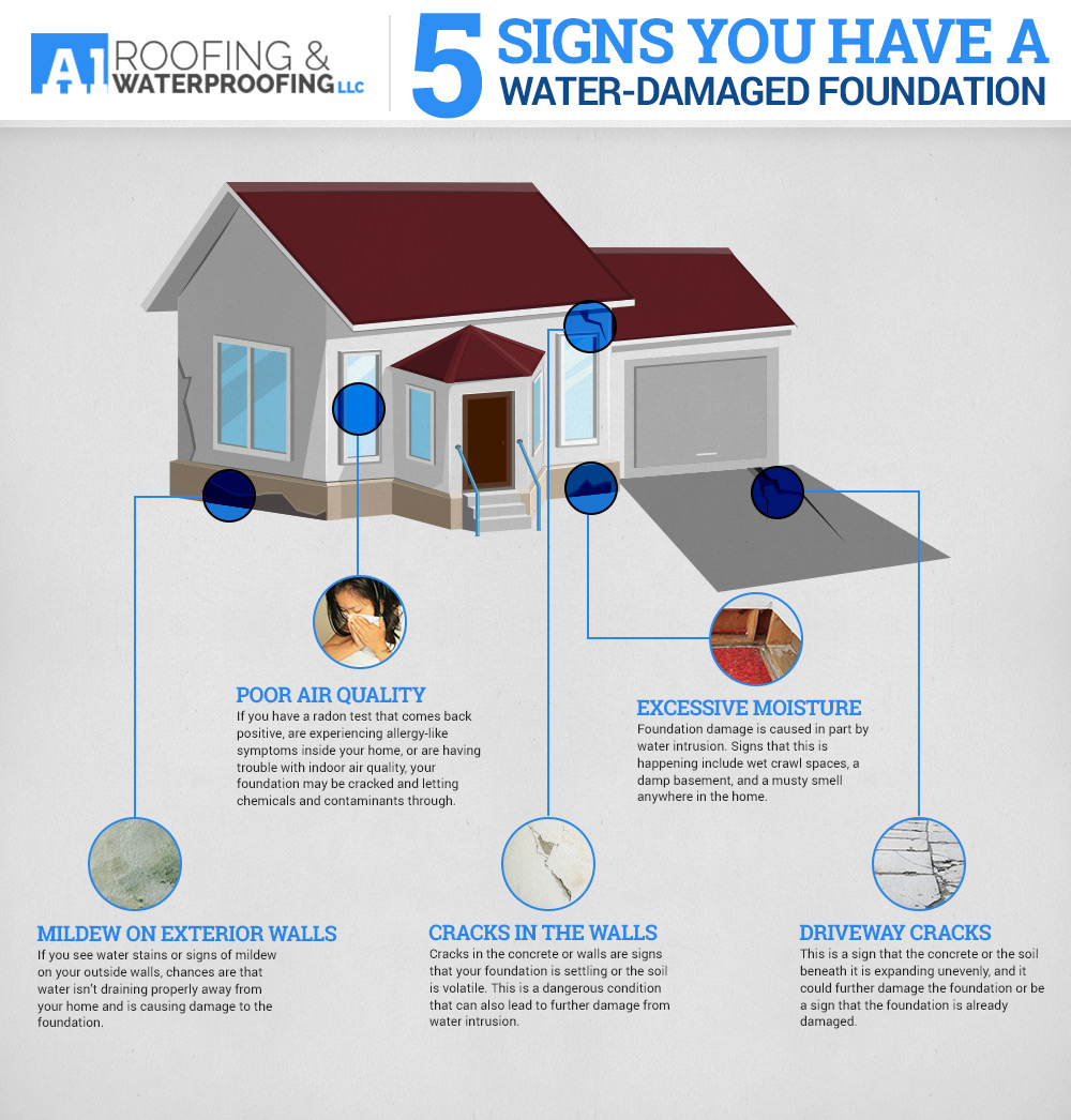 Need Foundation Waterproofing?